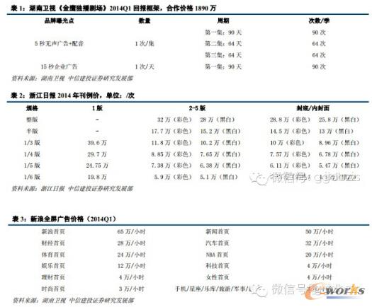 廣告回報(bào)框架