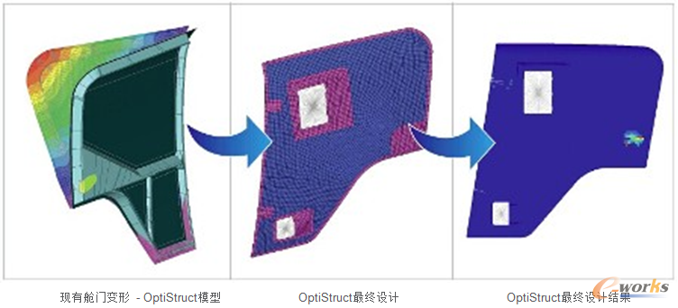 �D3 OptiStruct��(y��u)���^(gu��)��