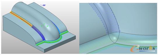 �������(g��)��ǵ�·