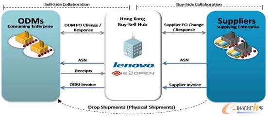 �D3 (li��n)��ļ��л���ُ