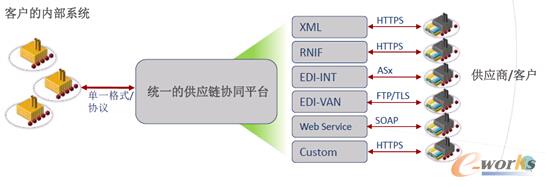 �D2 �˵��˵�ȫ�򹩑��̅f(xi��)ͬ