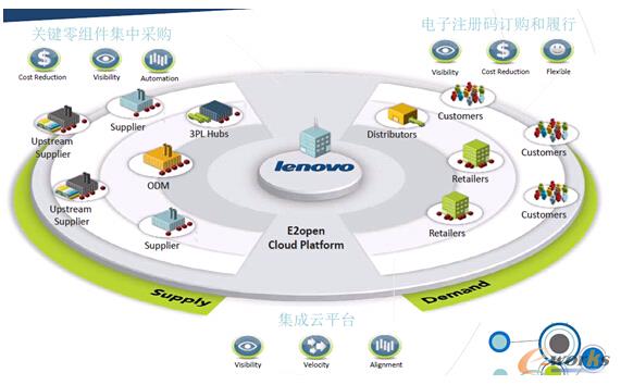 �D1 (li��n)���ȫ�򹩑���Ŀ