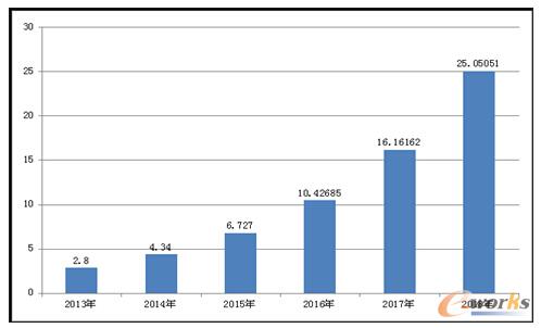 ��ȫ�c����ƽ�_�Ј�Ҏ(gu��)ģ(��λ���|Ԫ)