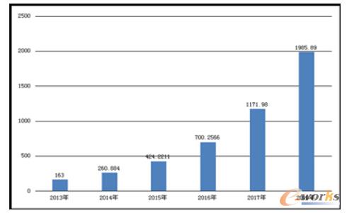 �Ї���I(y��)���Ƅ���Ϣ���Ј�Ҏ(gu��)ģ(��λ���|Ԫ)