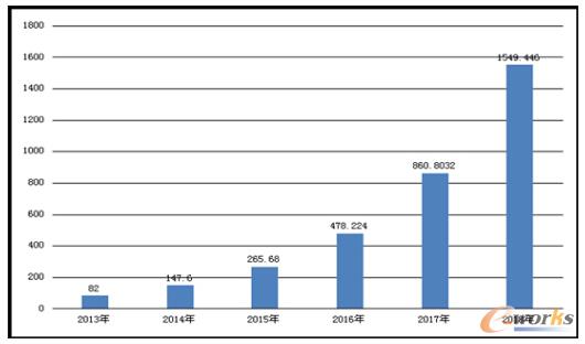 ��I(y��)���Ƅ���Ϣ�������Ј�Ҏ(gu��)ģ(��λ���|Ԫ)