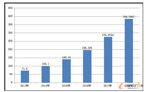 �Ƅ���Ϣ��ܛ���Ј�Ҏ(gu��)ģ(��λ���|Ԫ)