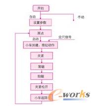 �w�܇ܛ���O(sh��)Ӌ���̈D