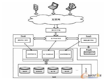 ������Ӌ(j��)��Ĕ�(sh��)��(j��)�ھ�ϵ�y(t��ng)�O(sh��)Ӌ(j��)