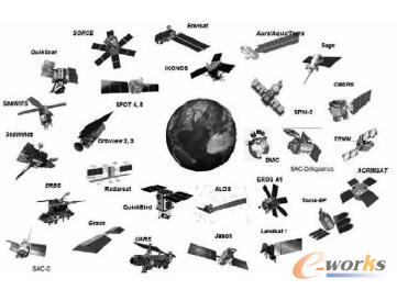 對(duì)地觀測(cè)系統(tǒng)