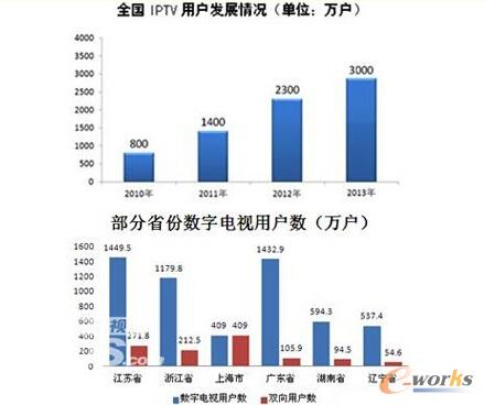 �D3 �Ñ���(sh��)���y(t��ng)Ӌ(j��)1