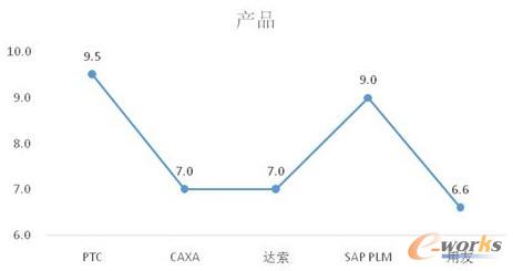 產(chǎn)品滿意度
