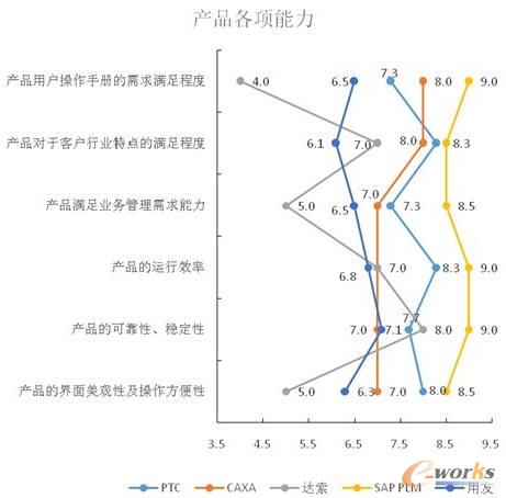 產(chǎn)品各項能力