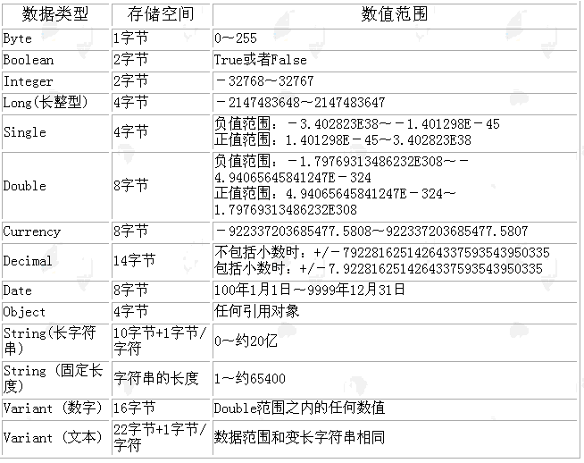 excel��vba׃�����С�Y(ji��)