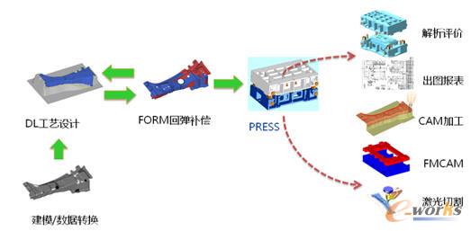 SINOVATION�_��ģ���O(sh��)Ӌ�c�����Q����