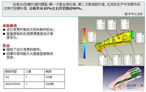 SIONVATION�؏���(y��u)�ݷ���