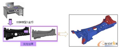 ͨ�^�y����(sh��)��(j��)�޸Ļ؏�