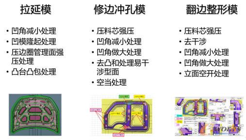 SINOVATION�g϶�O(sh��)Ӌ