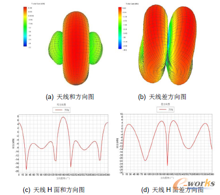 �D4 �Ć�Ԫ����쾀�Ͳ��D