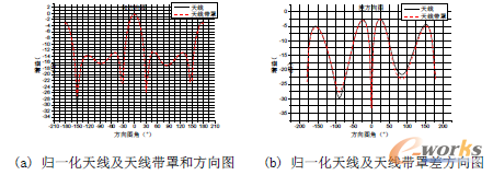 �D5 �wһ���쾀���쾀���ֺͲ��D