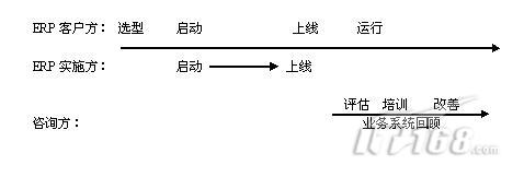 選型項(xiàng)目