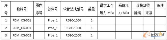 PDM系統(tǒng)輸出軟管表