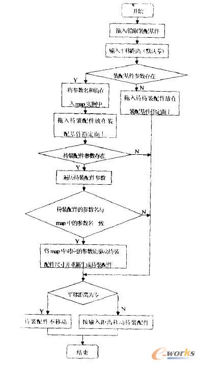 �Ԅ�(d��ng)�b���O(sh��)Ӌ(j��)����