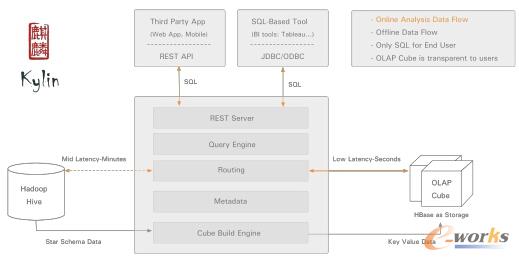 Kylin�ĸߌӼܘ��D