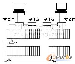 ϵ�y(t��ng)����