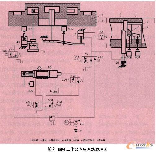 ���D(zhu��n)�����_Һ��ϵ�y(t��ng)