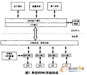 DNCϵ�y(t��ng)