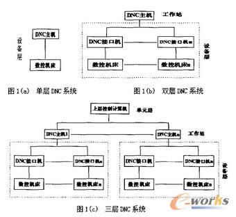 DNCϵ�y(t��ng)