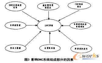 Ӱ�DNCϵ�y(t��ng)�M������