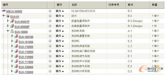 基本型產(chǎn)品結(jié)構(gòu)樹