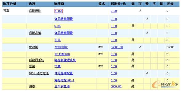 外部配置器組合設(shè)定