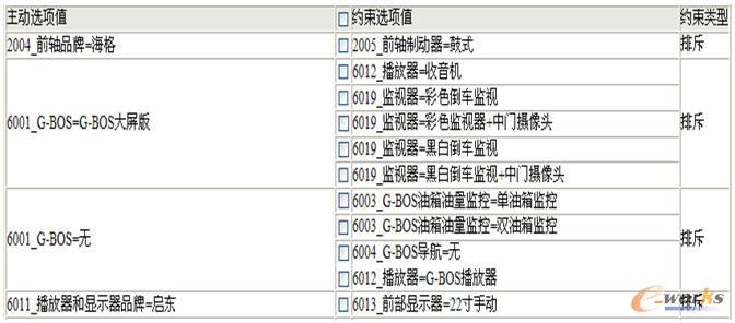 配置器組合設(shè)定