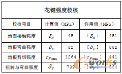 ��2 ���I����У�˽Y(ji��)��