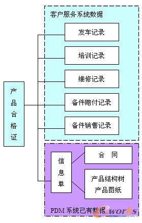 對象關聯(lián)管理模型