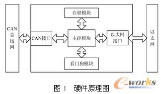 Ӳ���Y(ji��)��(g��u)