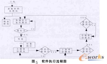 ܛ����(zh��)�����̈D