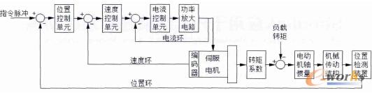 �����ŷ�ϵ�y(t��ng)�Y(ji��)��(g��u)��D