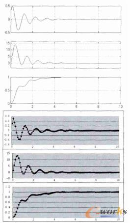 Simulink��PLC�\(y��n)�І�λ�A�S푑�(y��ng)��������