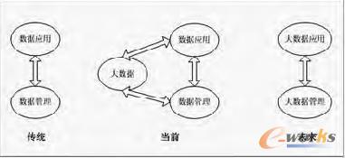 ��(sh��)��(j��)�����c��(sh��)��(j��)���õ��A���Pϵ