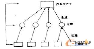 ��܇������I(y��)����(y��ng)����ģʽʾ��D