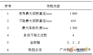 �C����Ҫ����(sh��)