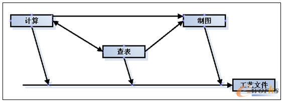 �ֹ����ƹ�ˇ�ļ�����