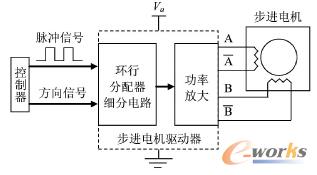 �M늙C����ԭ��D
