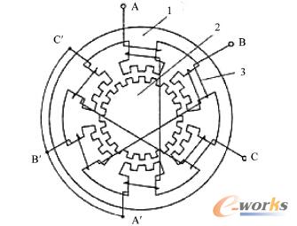 �෴��ʽ���M늙C�Y(ji��)��(g��u)ʾ��D