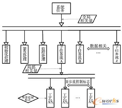 ����ϵ�y(t��ng)ģ�͘�(g��u)��