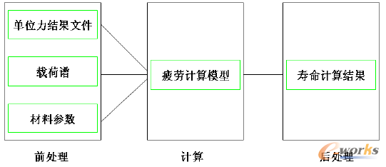 �D1 ƣ��Ӌ(j��)��5��D