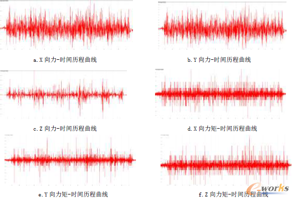 �D4 ĳ�c(di��n)��������һ�r�g�v������